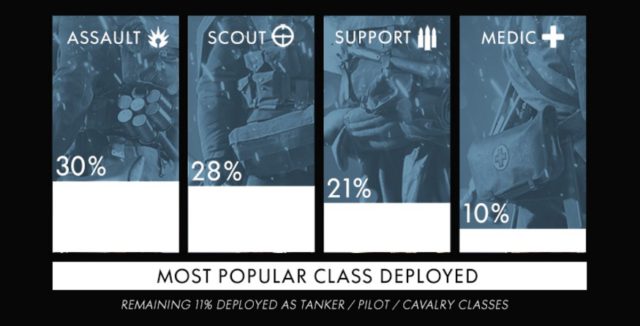 bf1_beta_classes