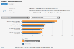 Battlefied 1 Benchmark DX11
