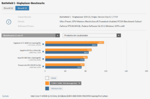 Battlefied 1 Benchmark DX12