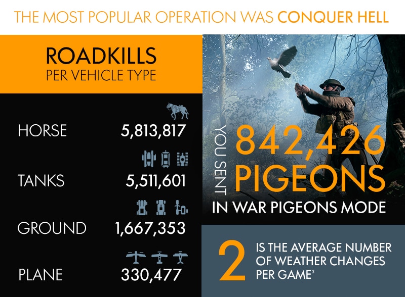 bf1statsoverview