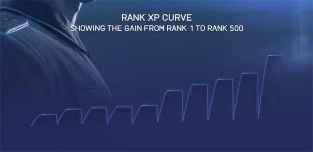 Rang XP Kurve - Zeigt den Anstieg von Rang 1 bis Rang 500 an.
